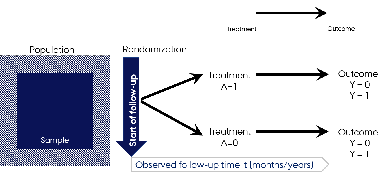 A Randomized Controlled Trial on the Effect of a Double Check on